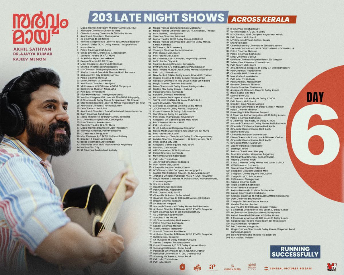 Forumkeralam2's tweet image. 203 LATE NIGHT SHOWS on Day 6!  #SarvamMaya

OG ENTERTAINER OF MOLLYWOOD. 👑👑👑

#NivinPauly #Blockbuster #BlockbusterSarvamMaya