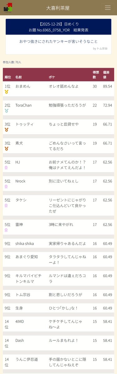 大喜利茶屋 tweet media