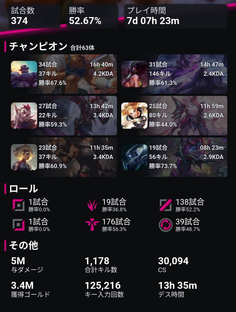 今年そんなにやれなかった割にmid結構触れてて良かった