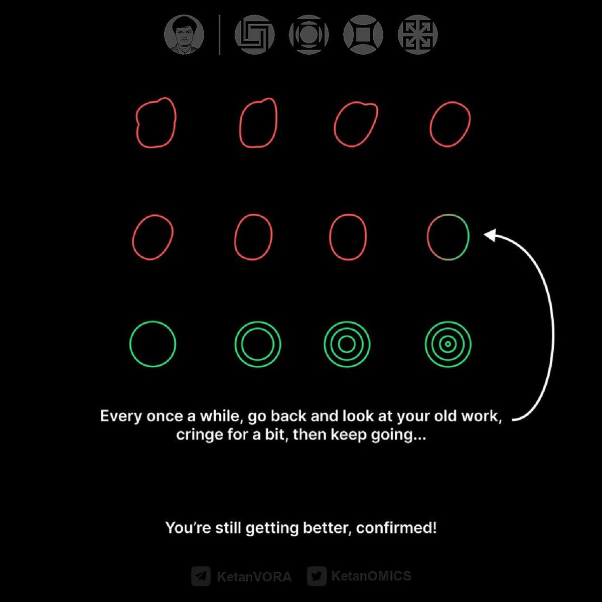 हर कुछ महीनों में अपना पुराना काम देखकर थोड़ा cringe आना  
सबसे सटीक सबूत है कि तुम बेहतर हो गए हो।

👉 पहले टेढ़े-मेढ़े गोल
👉 फिर साफ गोल
👉 फिर गोल के अंदर गहराई

सुधार धीरे-धीरे आता है, लेकिन आता ज़रूर है।
दूसरों से नहीं, अपने पुराने version से तुलना करो।
Growth confirmed ✅