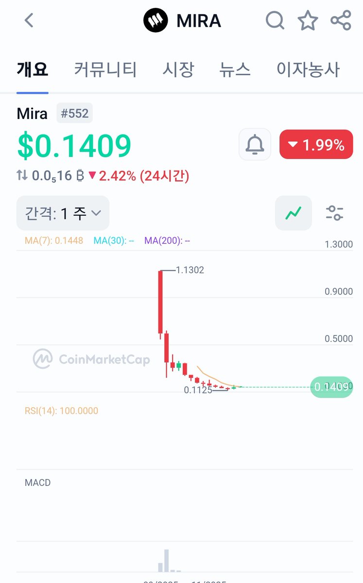 암호화폐 빗썸도 상장