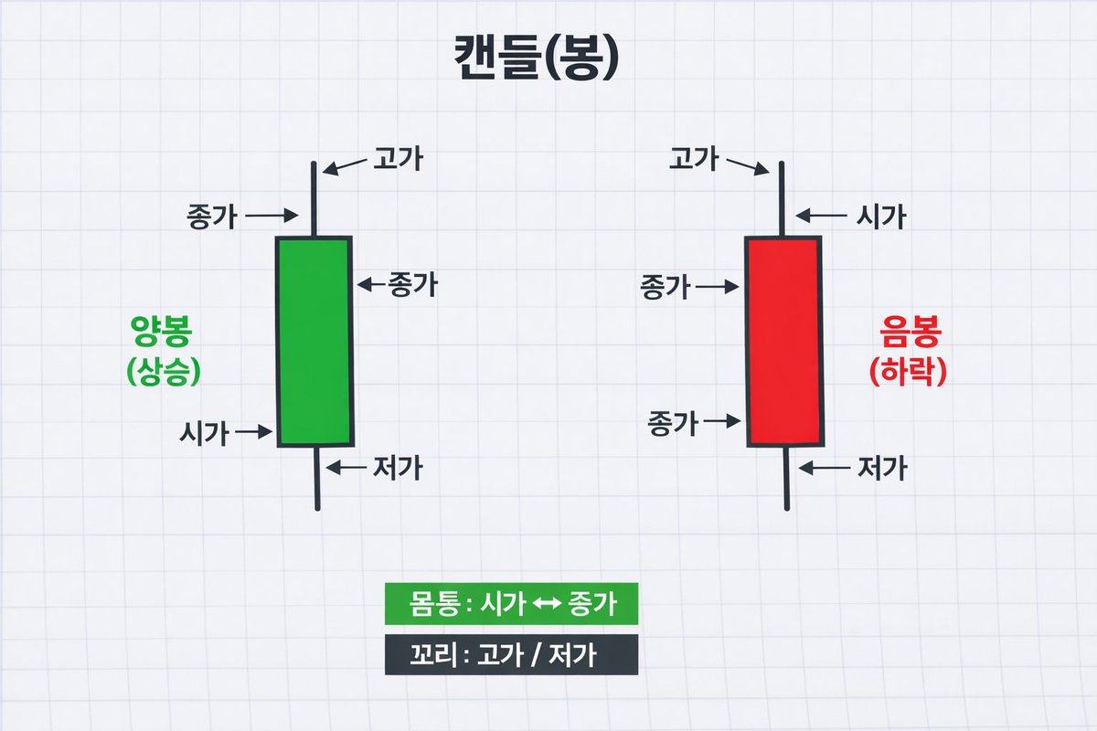 NUMOCOINミ☆𝑁𝑈𝑀𝑂𝑅𝑂.𝐼𝑂☆彡비트코인 차트.tyh