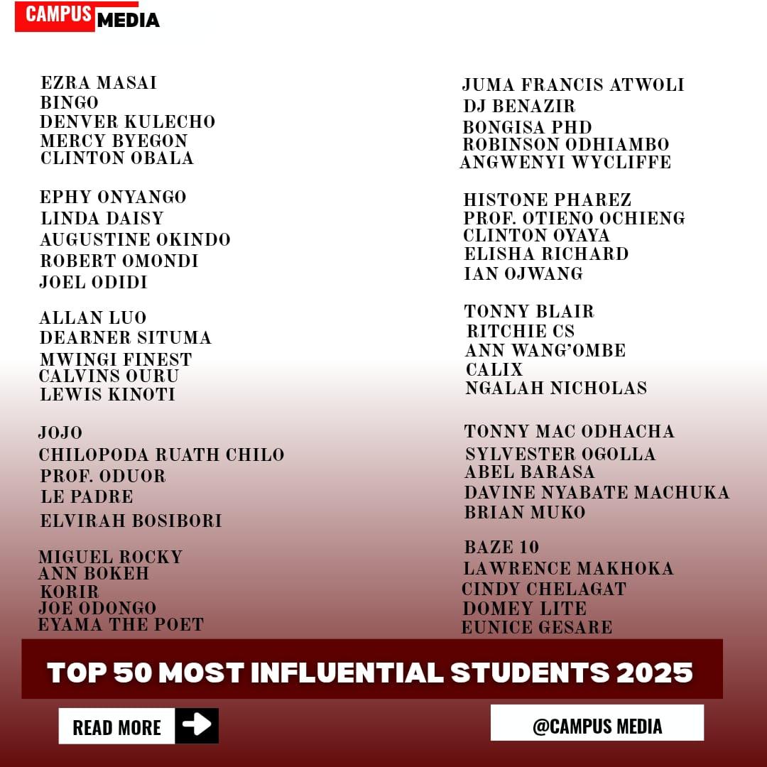 Huge congratulations to the Top 50 Most Influential Students of 2025.
Thank you for your incredible dedication to making JOOUST better every single day. 
#MostInfluential2025