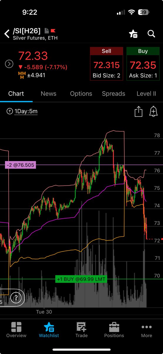 TraderTL's tweet image. LFG