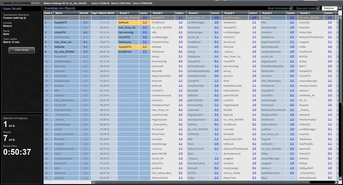 Top 8ted the Challenge with Affinity. Unfortunately lost to my R2 opponent in T8 :( Tried the list from <a href="/ItsSwiftyTime/">CastPatchwork</a>  with a few tweaks. I think I would kick the strix and play 1 ravager over a claws otherwise was pretty fine :)  <a href="/TLSMTG/">Team Lingering Souls MTG</a>, <a href="/fireshoes/">Robert Taylor🔥</a> 

Matchups below: