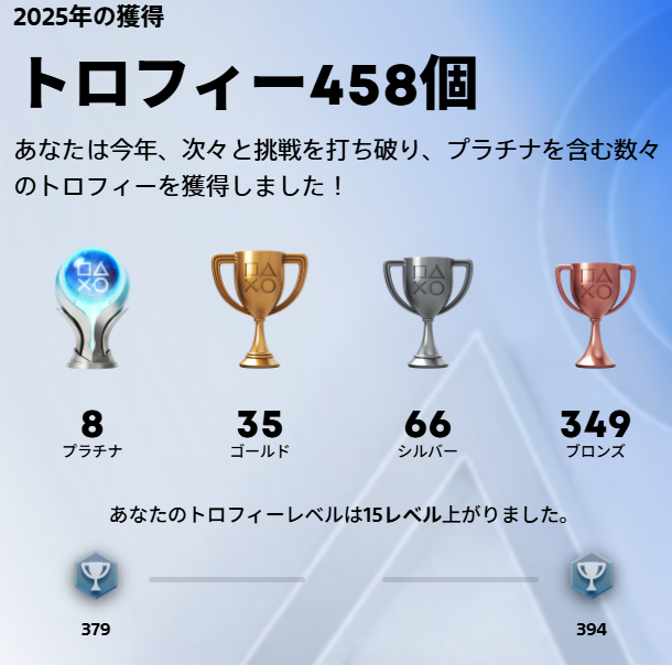 yamaibachi's tweet photo. 投稿さぼってました。(・v・＊)
#あなたのPlayStation https://t.co/huEYwCARqF