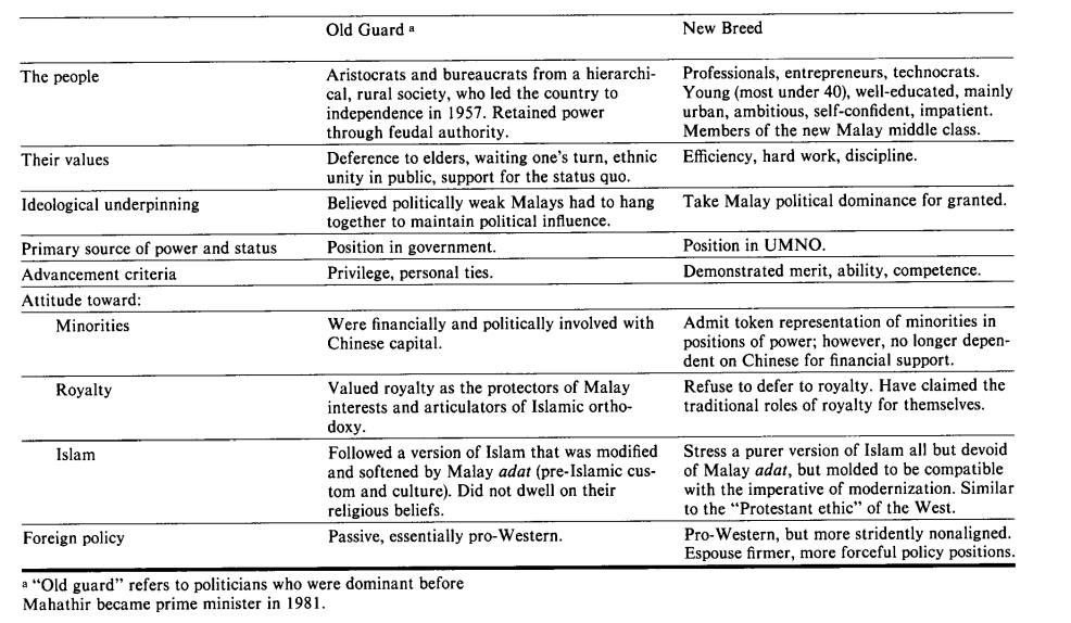 khalidbinainon's tweet photo. CIA Declassified Files : In 1986, CIA's Intelligence reported of Malaysia new leaders: Anwar Ibrahim, Najib, Sanusi &amp; PakLah. Anwar was mentioned the most &amp; he was marked favourably for his vocal stance against Russia, back then a nemesis of the US. https://t.co/sJUM3aEoW8 https://t.co/tvKjpgzh5J