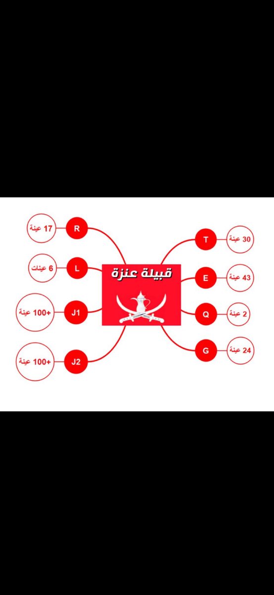 سعد الغانم by9+fgc58296+zs1951 tweet media