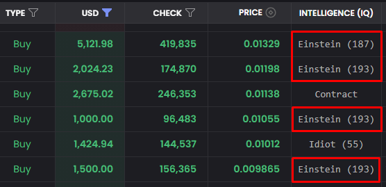 ♟️Anichess is on 🔥

♟️The average <a href="/AnichessGame/">Anichess</a> Ethernals sales price has doubled.

♟️$CHECK quadrupled this month

🧠Gifted, Genius &amp; Einstein wallets saw this coming &amp; accumulated (many still are)

Sign up for SLAMai.xyz to follow their next moves