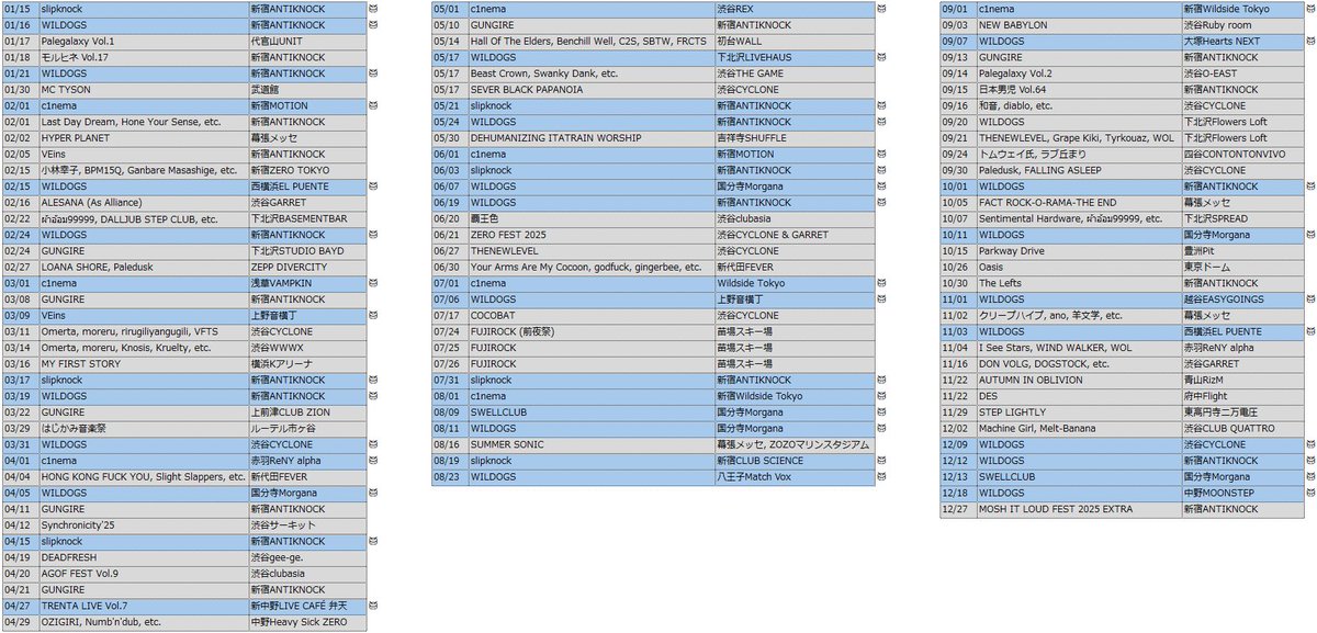 🥁2025のライブ振り返り🥁

友達のライブとかも含めたら余裕で100超え…ヤバすぎ

でも上には上がいるのを知っています