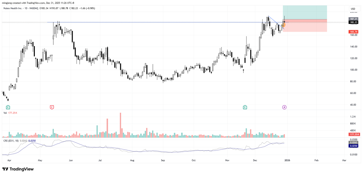 $NUTX

Cup and handle pattern is unfolding!