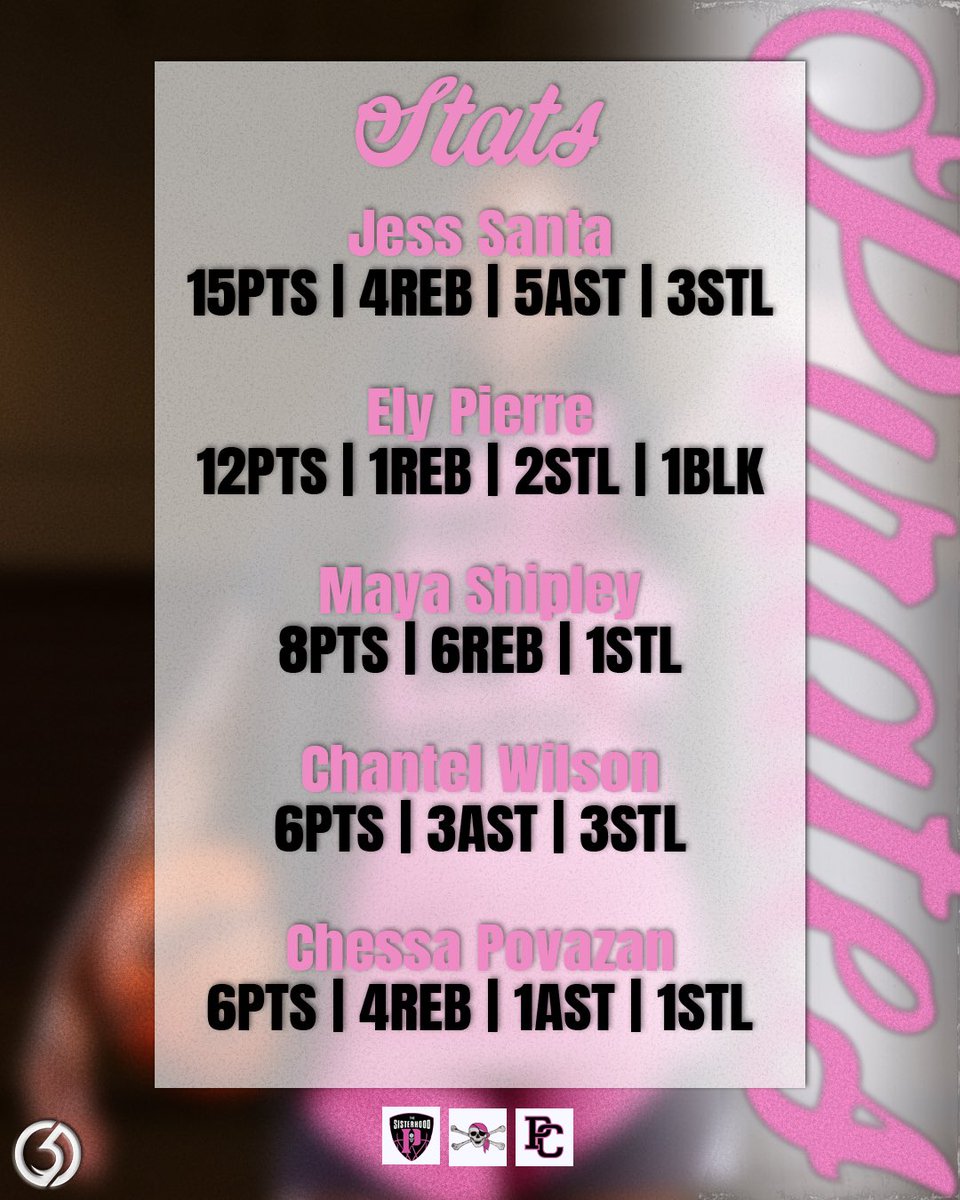 Port Charlotte Lady Pirates tweet media