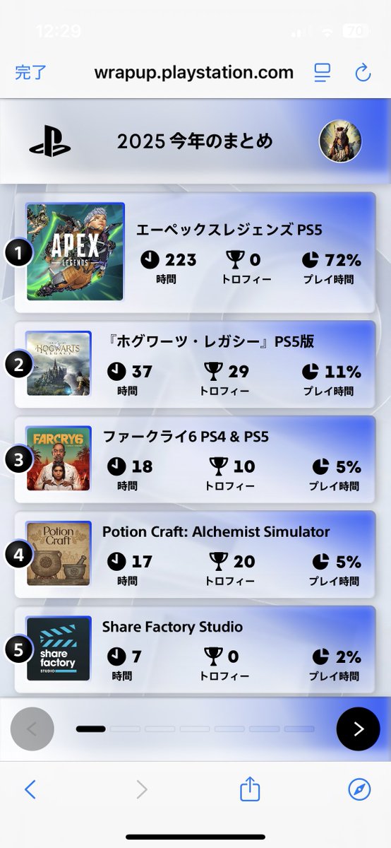 p___ako's tweet photo. 今年もApexが堂々の1位🥇

今年は色々大変だったのでなかなかゲームに時間を割けなかったけど、来年はたくさん遊べると良いな🎮

#あなたのPlayStation https://t.co/ws0w2Oytac