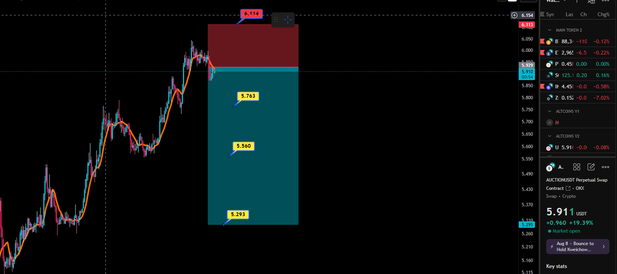 LittleDumpyx's tweet photo. $AUCTION

SHORT IT https://t.co/tlwoPggE8L