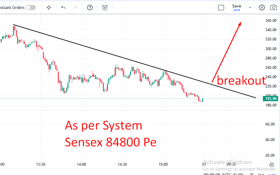 RulesCanSave's tweet photo. #Sensex, #niftyOptions ,#StocksToBuy , https://t.co/Ilbkj92Hxm