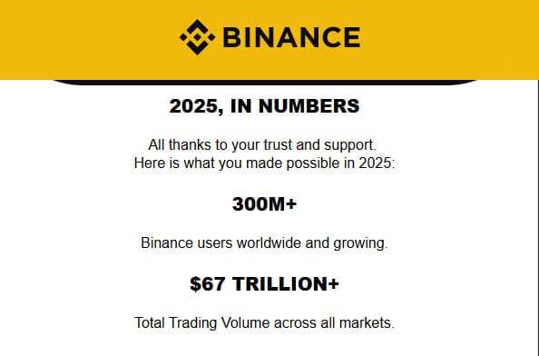 Spotted in <a href="/binance/">Binance</a> 's latest newsletter👀

🫴 6
    🫴 7

#67to67... trillion?