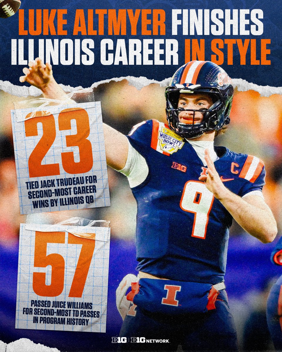 B1Gfootball's tweet image. Luuuuuuke 🗣️

@MusicCityBowl MVP Luke Altmyer delivered one last time.