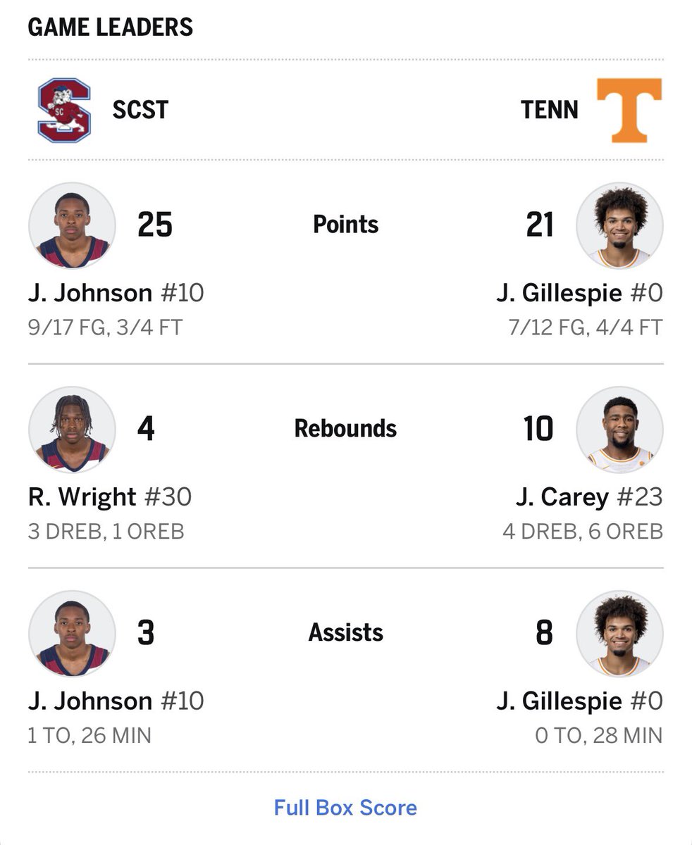 BKCollegiate_BB's tweet image. BC ALUM Jayden Johnson (SC State) is one of the best MM PGs in the country. Went off for 25pts in 26min vs #20 Tennessee tonight 😬