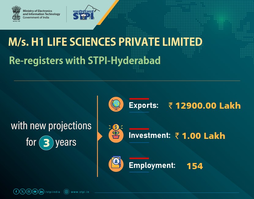 STPIHyderabad's tweet photo. Congratulations M/s. H1 LIFE SCIENCES PRIVATE LIMITED! for renewal of license #GrowWithSTPI #DigitalIndia #STPIINDIA #startupindia @AshwiniVaishnaw @JitinPrasada @stpiindia @GoI_MeitY @H1co_ https://t.co/q2jT3AgcjS