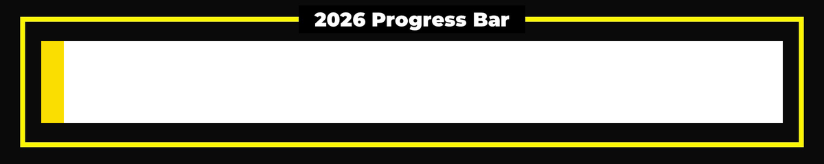 Years Progress tweet media