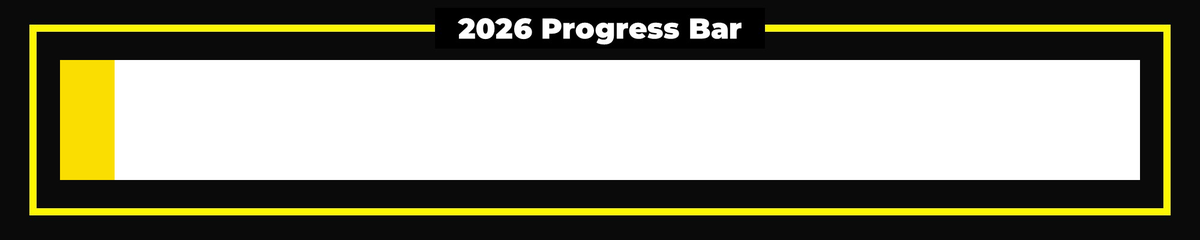 Years Progress tweet media