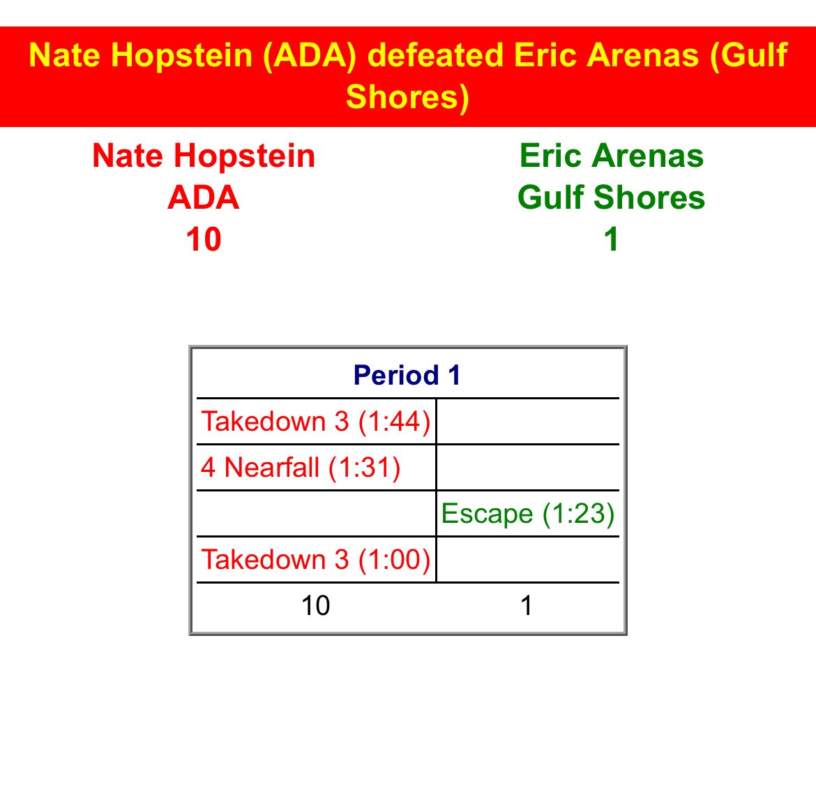 Nathan Hopstein tweet media