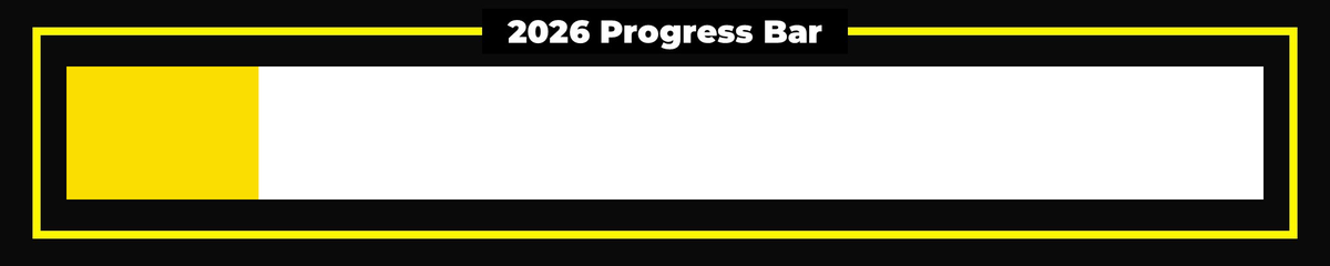 Years Progress tweet media
