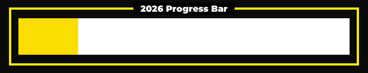 Years Progress tweet media