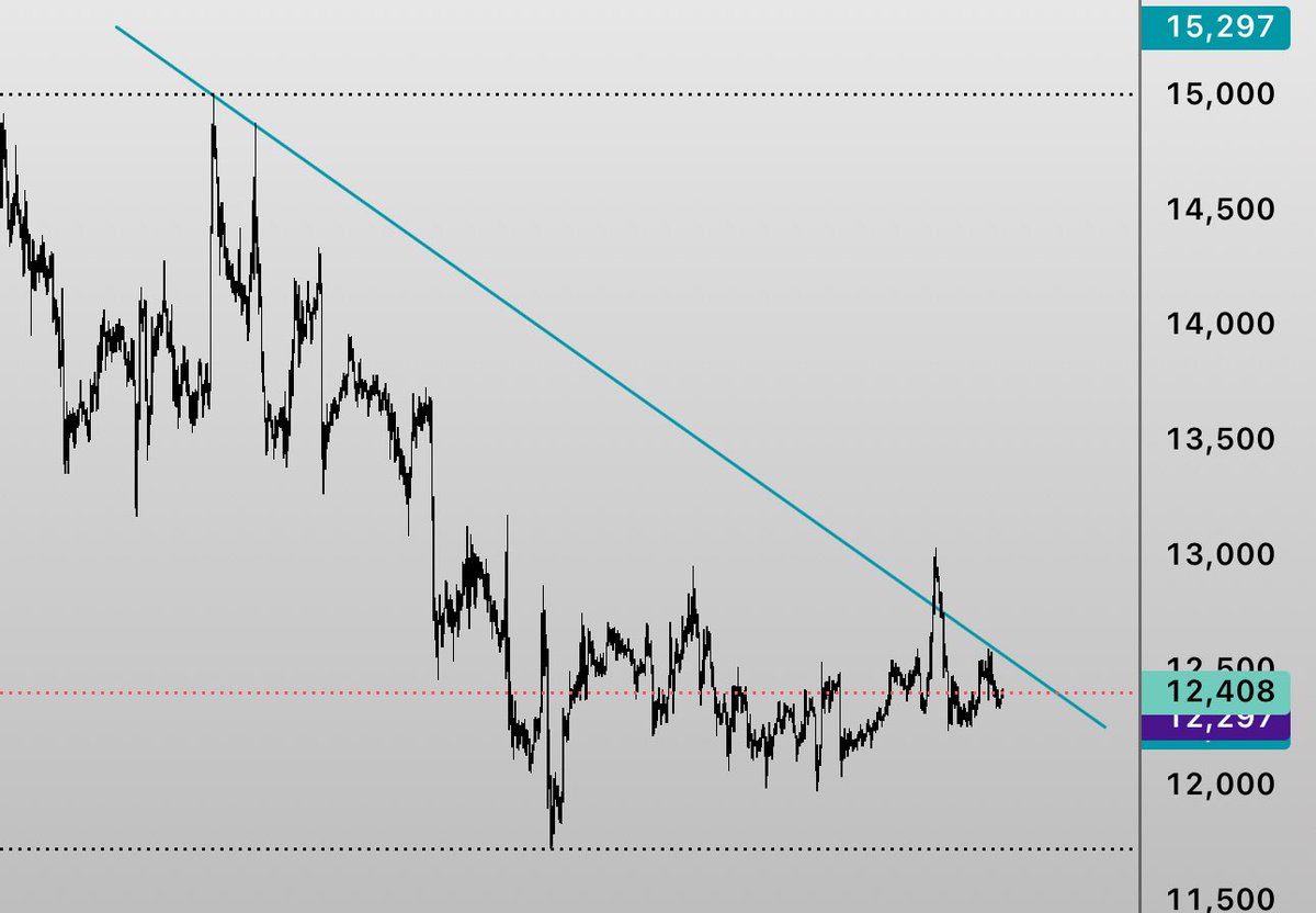 Link coin If > 12.55 1- 13.4 2- 14.4 3- 15.1 $link