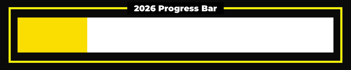 Years Progress tweet media