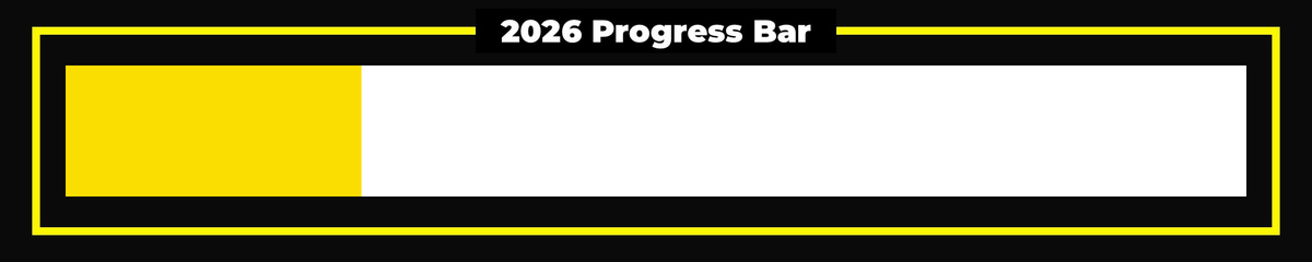 Years Progress tweet media