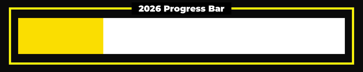 Years Progress tweet media