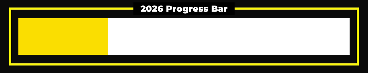 Years Progress tweet media