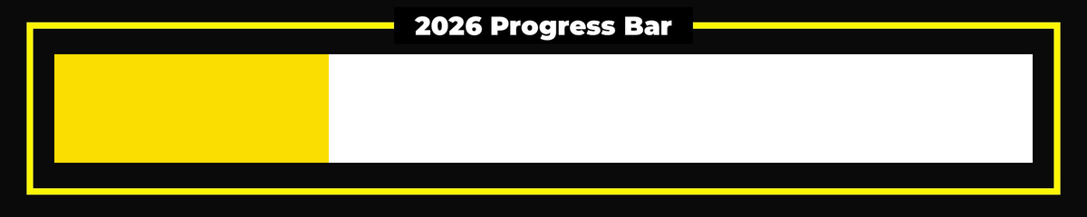 Years Progress tweet media