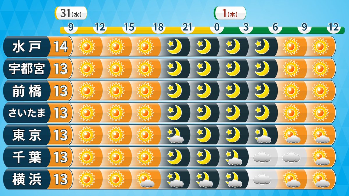 増田雅昭🌤気象予報士 tweet media