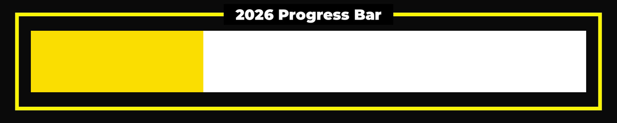 Years Progress tweet media