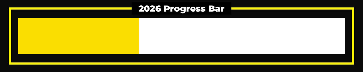Years Progress tweet media