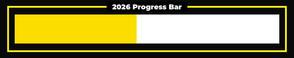 Years Progress tweet media