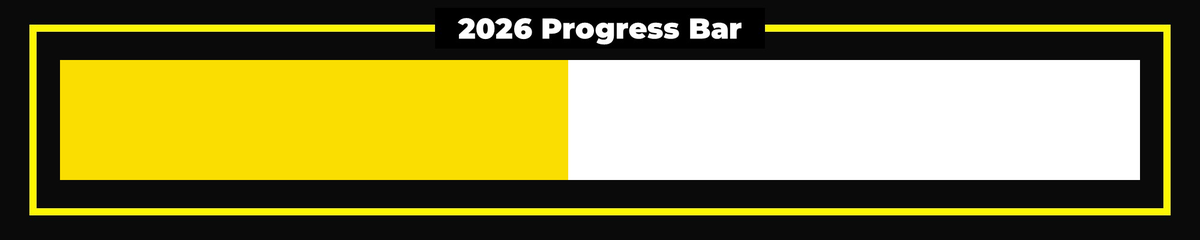 Years Progress tweet media