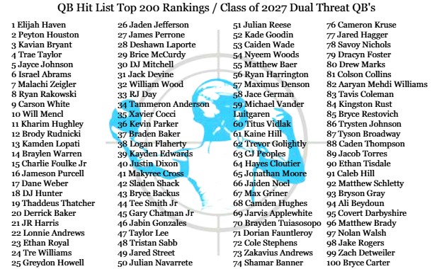 QBHitList.com tweet media