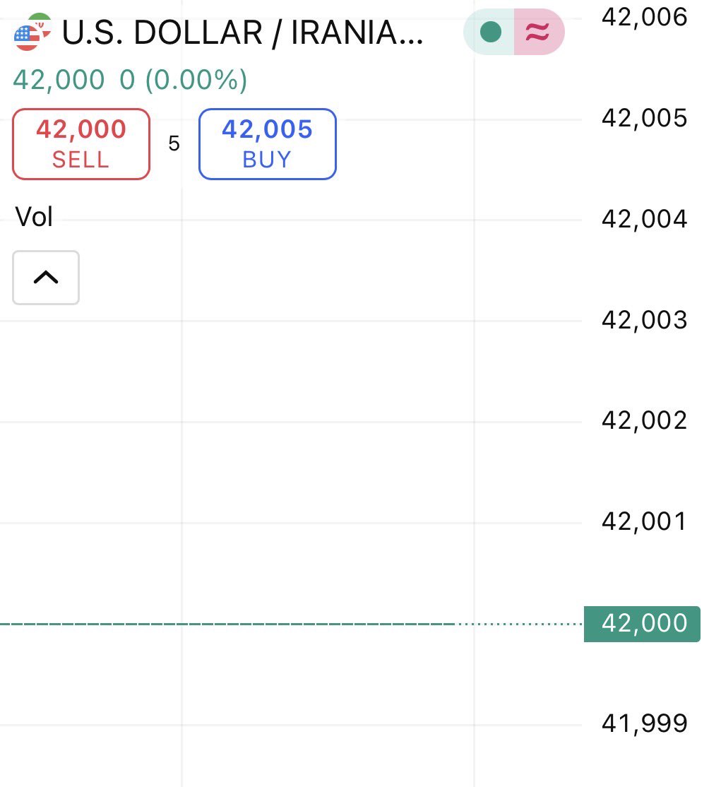 자국 환율이 붕괴하면 벌어지는 일🥶 (죽창&amp;폭동)

이란🇮🇷 화폐는 근10년만에 50분의 1토막

근데 웃긴건 마지막 사진처럼 ‘공식’환율은 USD에 페깅🥺

15년: 3만
20년: 19만
22년: 37만
23년: 50만
24년: 100만
지난달: 120만

어제: 140만💥 (+중앙은행 총재 사퇴)