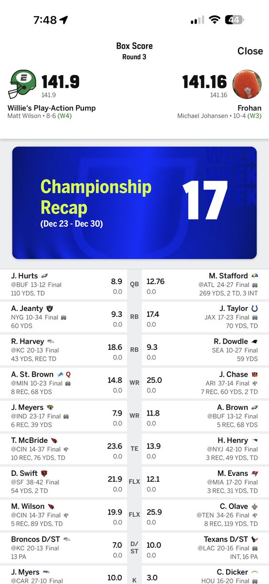 themikejohansen's tweet photo. @BarstoolBigCat I needed 13.6 points from Matt Stafford.  If the refs called that final pass a catch I would have won.  I lost by .74 points. https://t.co/LJhvAhaORB