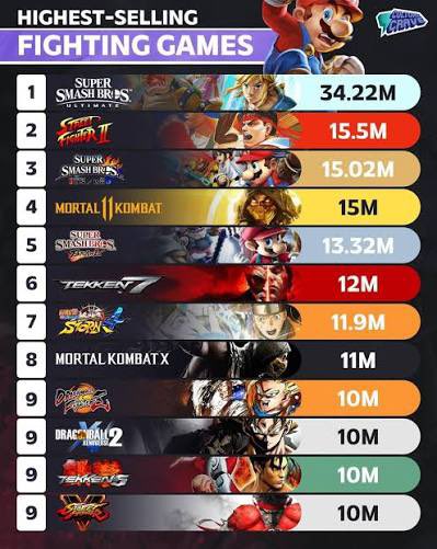 SuperSisi's tweet image. Do any of these surprise you?