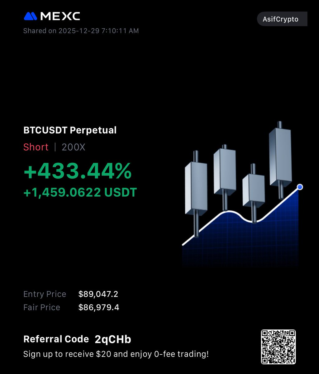 tradingwithkhan's tweet photo. From Yesterday’s BTC Fake Pump
#btc #crypto #trading #cryptocurrencies https://t.co/H0g6wAgNdJ