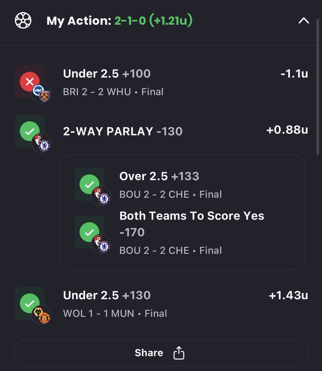 PreciseSystem44's tweet image. Another profitable day on the pitch

2-1 +1.21u