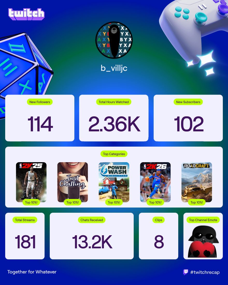 Year 4 As A Streamer Completed | This year of streaming went hella fast, talk about it being a blur. Hard to recall, but there were definitely lots of memorable &amp; entertaining moments. Thank you so much for the support!🙏🏼❤️✨ 
#TwitchRecap2025  instagram.com/p/DS6AKmaEZF9/…