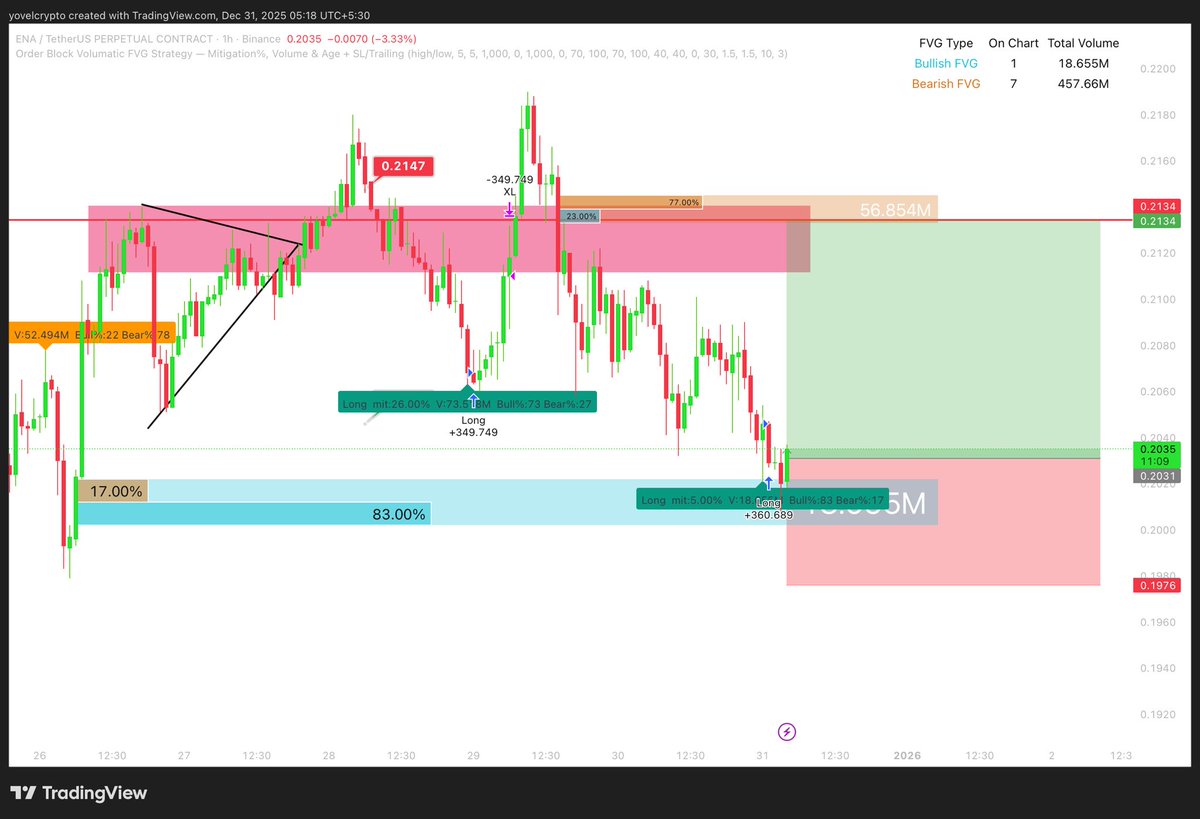 Yovel Crypto money tweet media