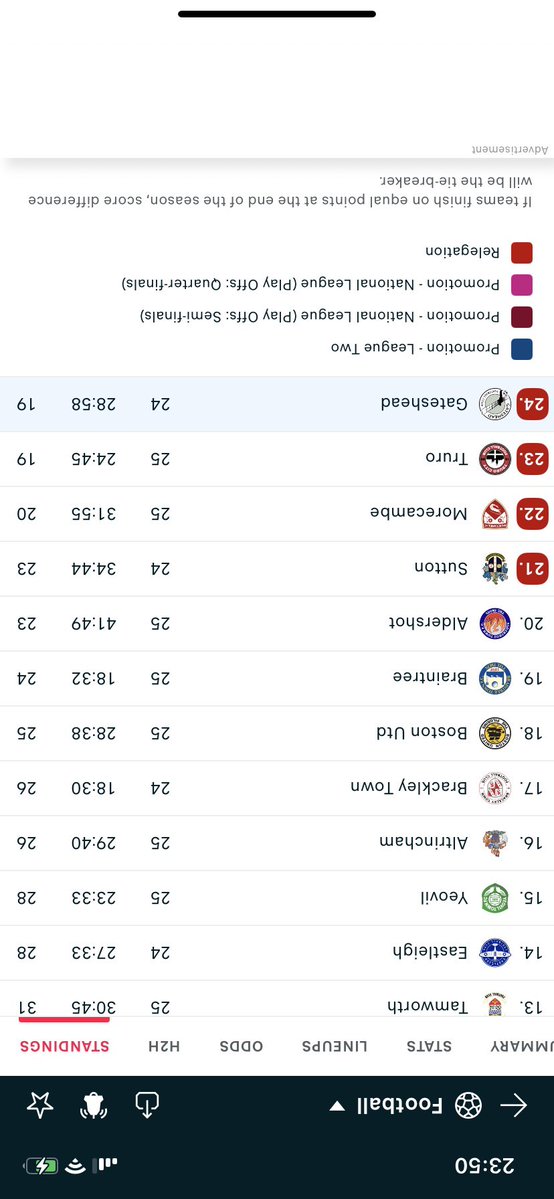 TheDB30's tweet image. Absolutely unreal at it, top of the league