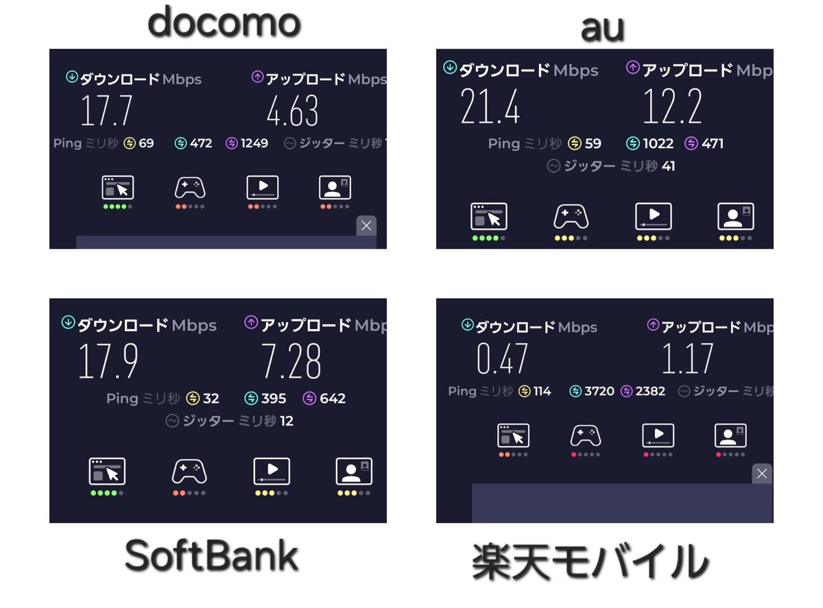 hiei_antenna's tweet photo. コミケ2日目西待機列の速度測定結果(8:45時点)

ドコモ/au/SoftBankの3社は5G SA/NSA問わずまだこの時間は普通に使えます。
楽天モバイルは5Gピクトになるも、既にかなり遅くなってて繋がらないです。
#C107 https://t.co/uHfGGhiwJK