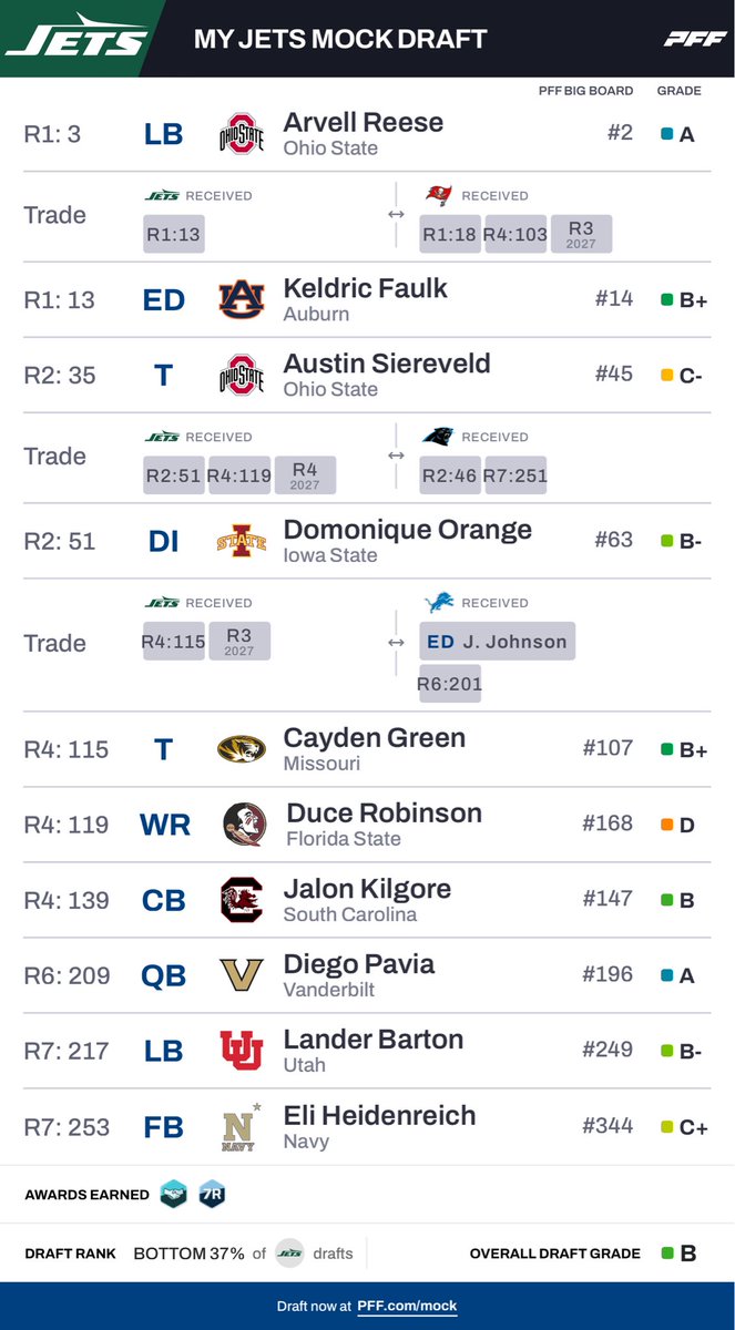 Chad Forbes (@NFLDraftBites) / Highlights / X